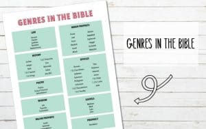 main image of printable list of bible genres with text genres int he bible